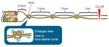 Diagram of knotting cord
